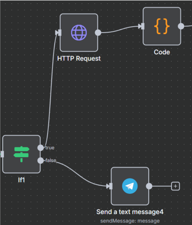 Conditional workflow
