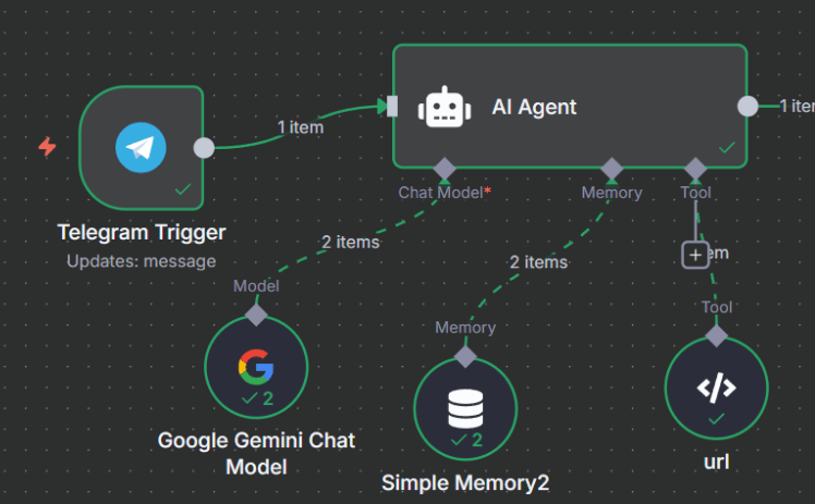 Telegram bot